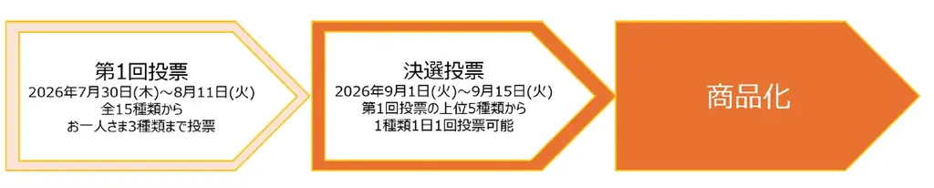 189系「ムーンライト信州」方向幕レプリカ、10月16日受注開始