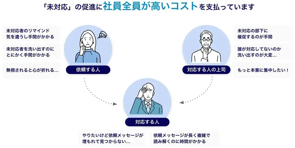 組織タスク実行支援SaaS「コンプル」、東京開催「Japan DX Week 秋 2026(社内業務 DX EXPO 秋)」（幕張メッセ 6ホール A28-14）に出展 画像 2