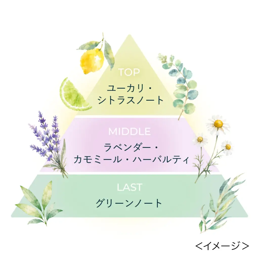 ＼寝落ち2秒前のリップケア／一晩中快適にうるおう唇へ導く、スティックタイプのナイトリップセラムから丁寧に淹れたハーブティの香り付き限定品が登場！ 画像 4