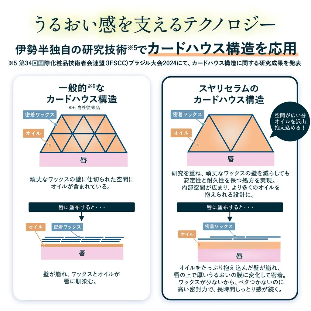 ＼寝落ち2秒前のリップケア／一晩中快適にうるおう唇へ導く、スティックタイプのナイトリップセラムから丁寧に淹れたハーブティの香り付き限定品が登場！ 画像 8