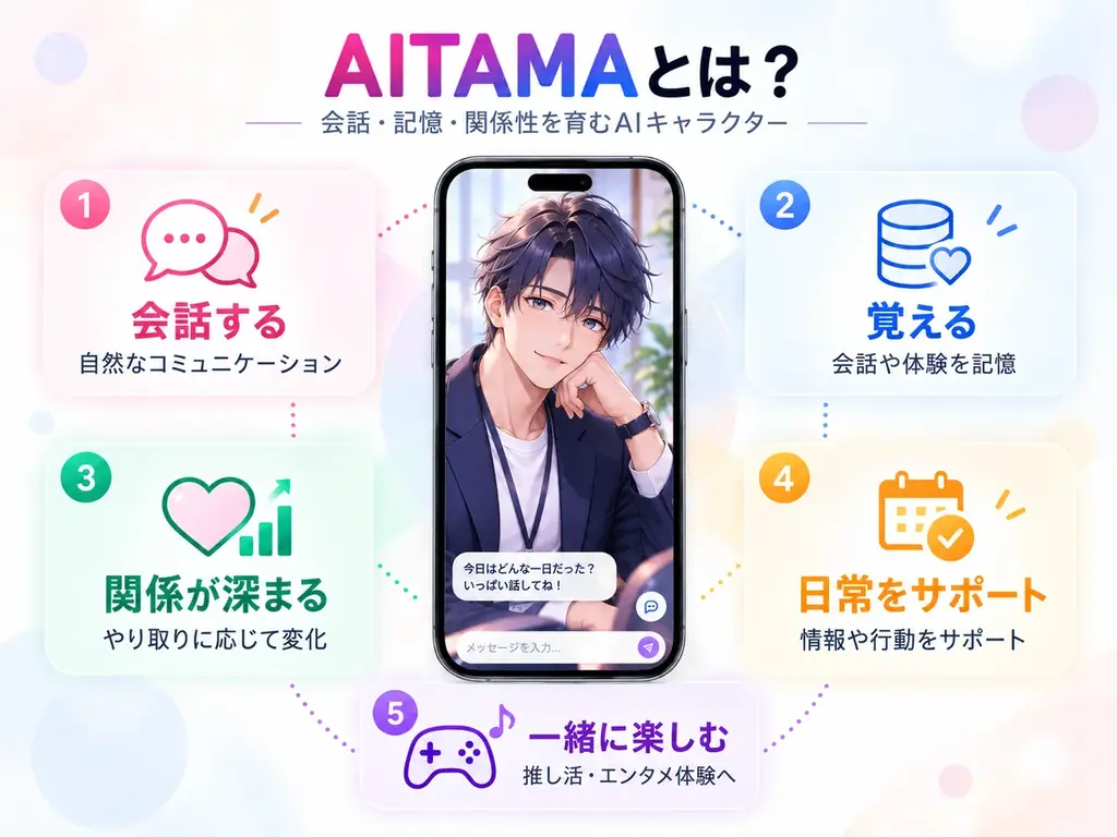 なぜ台湾人起業家は日本の「推し活」に可能性を見いだしたのか？ AIキャラクター「AITAMA」、東京ドーム「OpenDome」に採択 画像 3