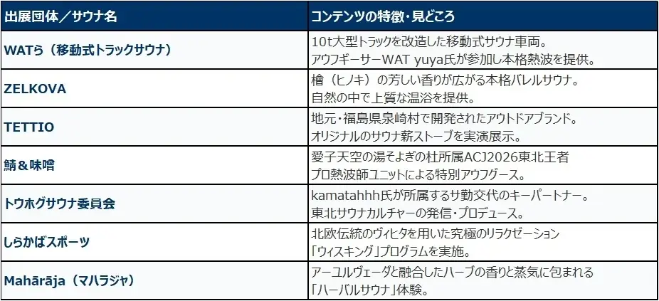 仙台PARCOサウナムーヴメント「サ勤交代」第4弾！初のアウトドアサウナイベント「サウナヴィレッジしらかわフェスタ 東北サ勤交代祭」開催 画像 15