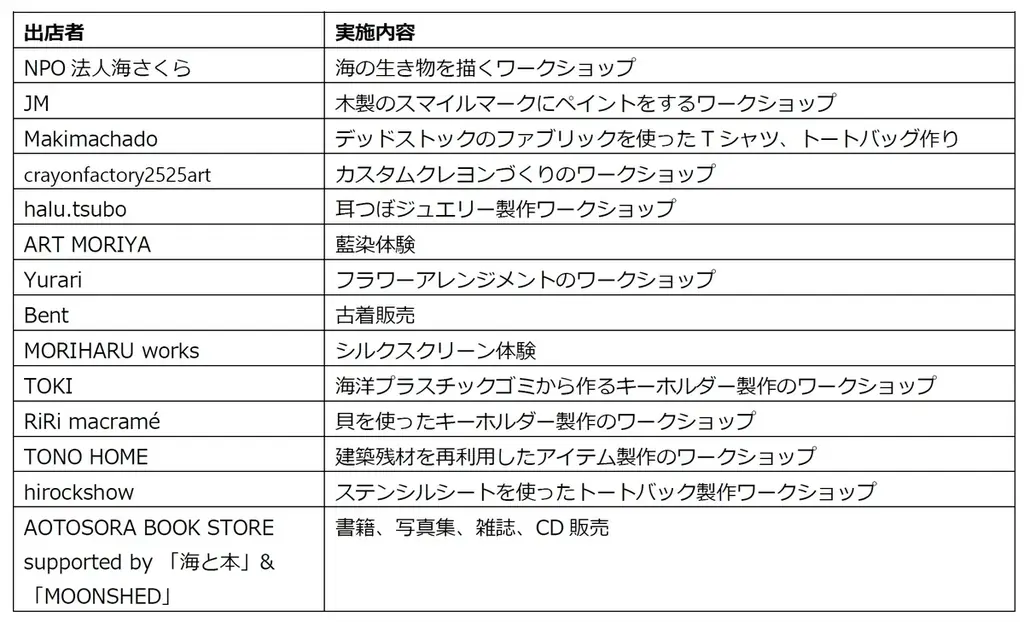 湘南エリア最大級のショッピングセンター「テラスモール湘南」は2026年11月11日に開業15周年！ 画像 9