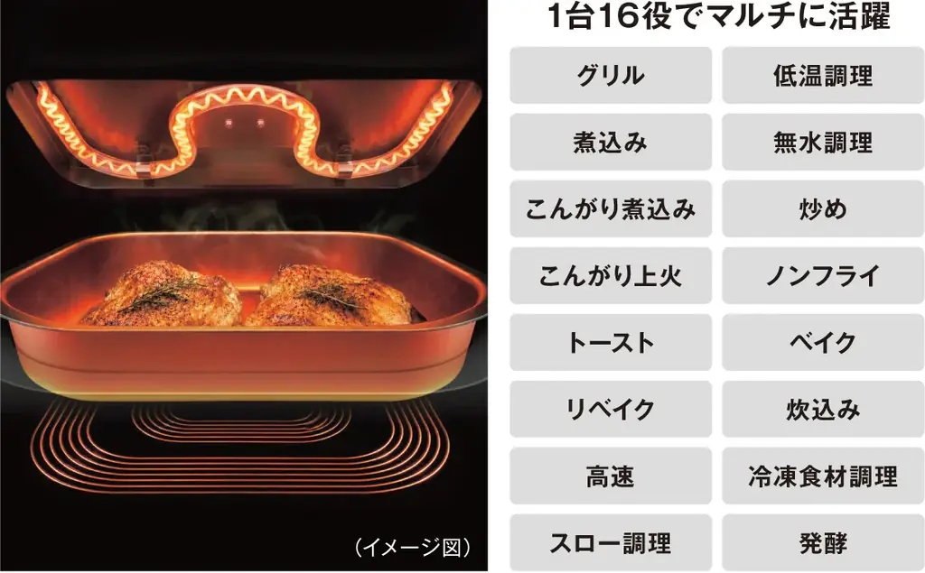 タイガー魔法瓶、“次世代の自動調理家電”を提案 業界初※1のヒーター技術を搭載した1台16役「マルチグリルクッカー GRISIA〈グリシア〉CLX-A400」2026年11月21日（土）より発売 画像 6