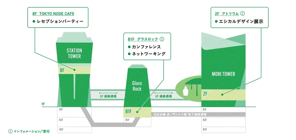 船場主催「ETHICAL DESIGN WEEK TOKYO 2026」カンファレンスコンテンツを公開 画像 2