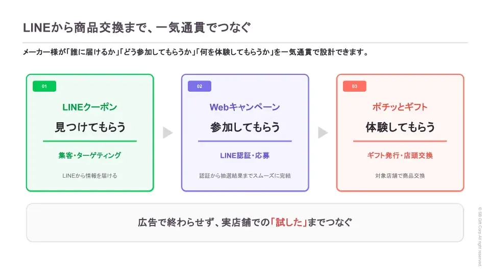 ポチッとギフト20周年大感謝祭 第2弾がスタート！最大20,000円分のギフトが合計2,000名さまに当たるいよいよ最後のチャンス！ 画像 3