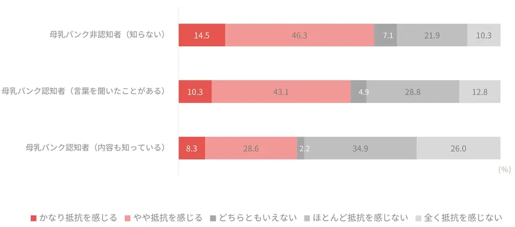 早産児家族を「支援したい」子育て世帯は約70％、一方「悩みをよく知っている」はわずか約3％ピジョン×トモニテ、世界早産児デー啓発イベント「ちいさな手と、手をつなぐ日。」を開催 画像 19