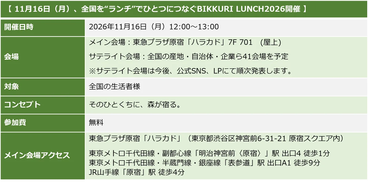 そのひとくちに、森が宿る。和栗を起点とした食の循環プラットフォーム　食べて語る産地応援「BIKKURI LUNCH 2026」始動 画像 4