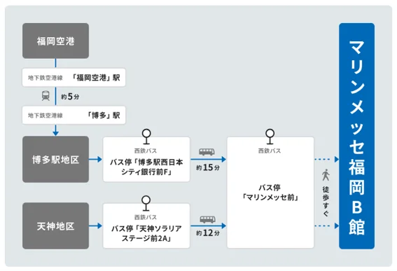 WAKITA JUMBO FAIR 2026 in 福岡－想造が未来をひらく－来場事前登録受付中 画像 8