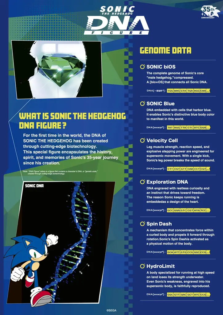 「SONIC THE HEDGEHOG DNA FIGURE」期間限定で受注生産の受け付けを開始！ 画像 7