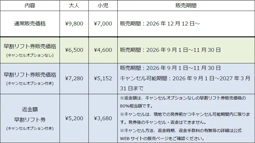 長野県HAKUBA VALLEY【つがいけマウンテンリゾート】　2026-27シーズン12月1日オープン決定！最新鋭降雪機18基を新たに導入！ 画像 8