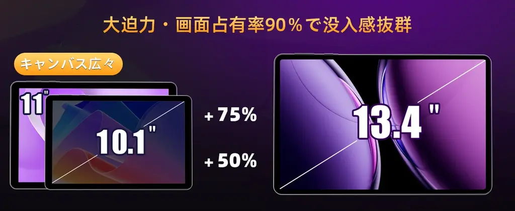 【Amazonプライム感謝祭】発売間もない13.4インチAndroid16タブレット「RebotAi AF13AIR」が22,999円に！新品特価からさらに2,000円下る、4日間限定の36％OFF 画像 3