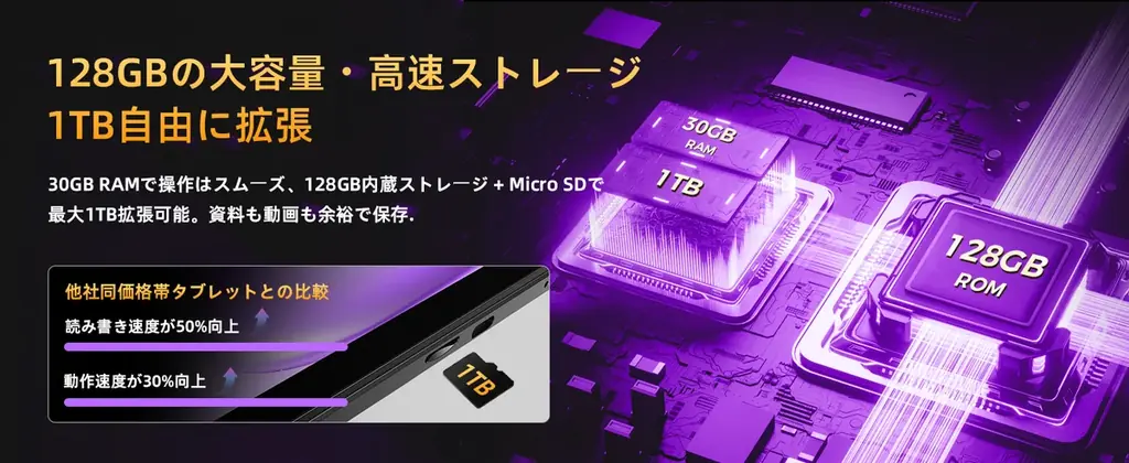 【Amazonプライム感謝祭】発売間もない13.4インチAndroid16タブレット「RebotAi AF13AIR」が22,999円に！新品特価からさらに2,000円下る、4日間限定の36％OFF 画像 8