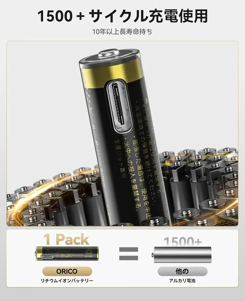 ORICO、1.5V安定出力・Type-C直接充電対応の単四リチウム充電池を発表——500mWh高容量・約1500回繰り返し使用・PSE認証・4-in-1ケーブル付きで経済的＆エコ 画像 5