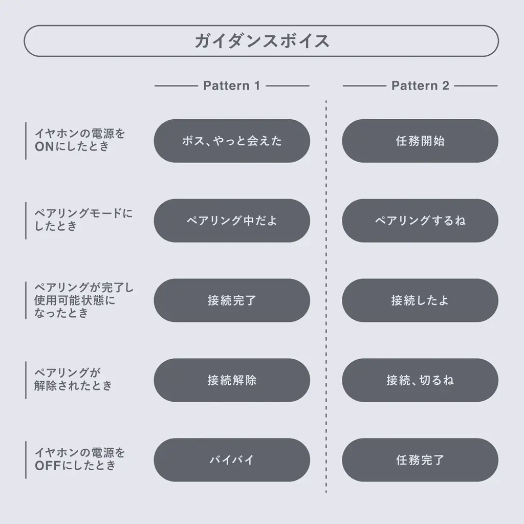 『ステラソラ』初のコラボイヤホンが登場。コハクの完全新録ボイスと描き下ろしグッズを10月18日より期間限定で受注開始 画像 5