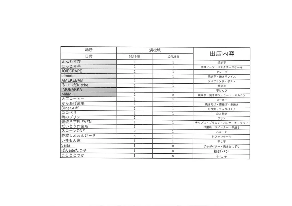 今週末開催！2026年10月24日～25日第4回芋フェス！ＩＮ浜松城公園出店者決定 画像 19