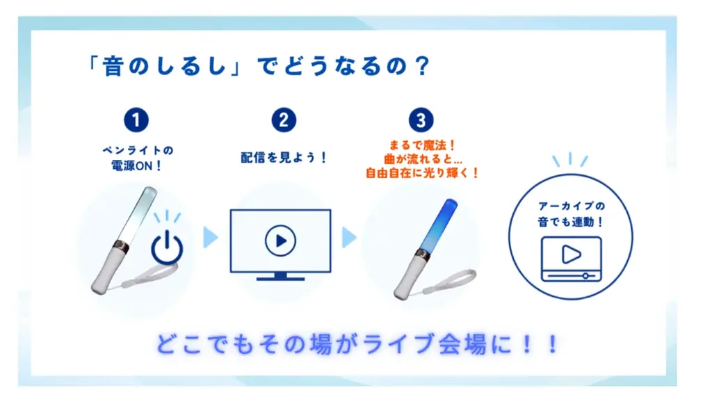 シヤチハタ、人気ゲーム実況グループ「ドズル社」のメンバー「おらふくん」初ソロライブ「Palette」のエンターテイメントパートナーに決定 画像 2