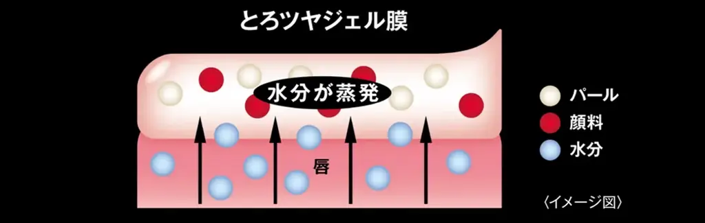 するするなめらかに描けるのに、にじみにくい。KATE新アイライナー「レアフィットジェルペンシルA」登場。 画像 7