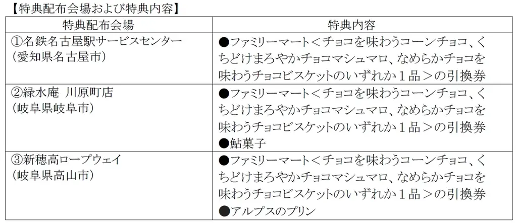名古屋鉄道×岐阜県×ファミリーマート　インバウンド誘客キャンペーンを実施します 画像 2