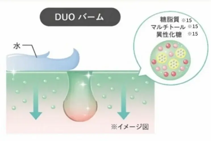 【数量限定*】お客様の声から再登場。秋冬のくすみ印象※1に宇治の抹茶※2「デュオ ザ クレンジングバーム 抹茶」 2026年10月20日（火）より発売 画像 6