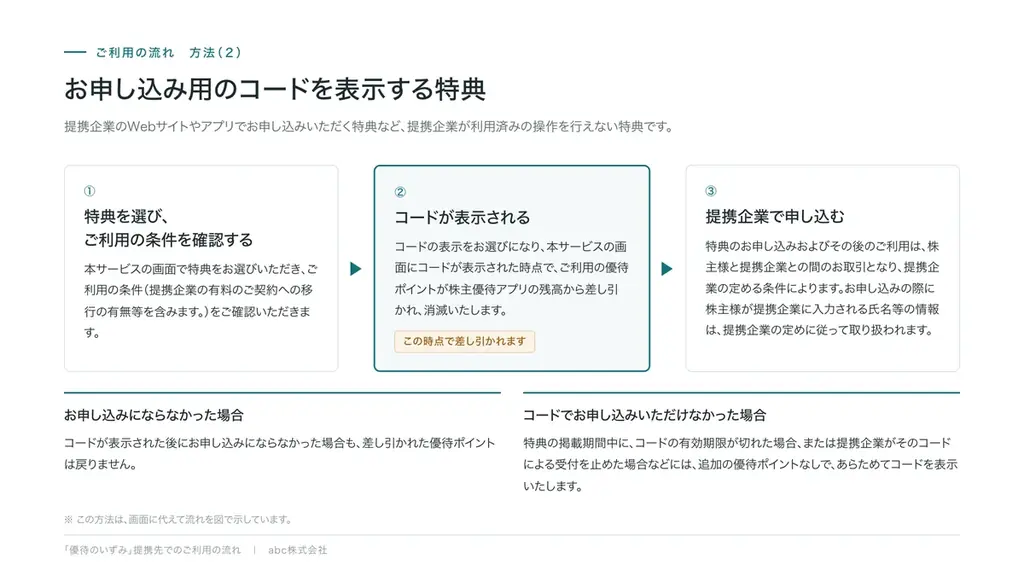 abc株式会社、株主優待ポイントの利用サービス「優待のいずみ」の提携企業・店舗を募集 画像 3