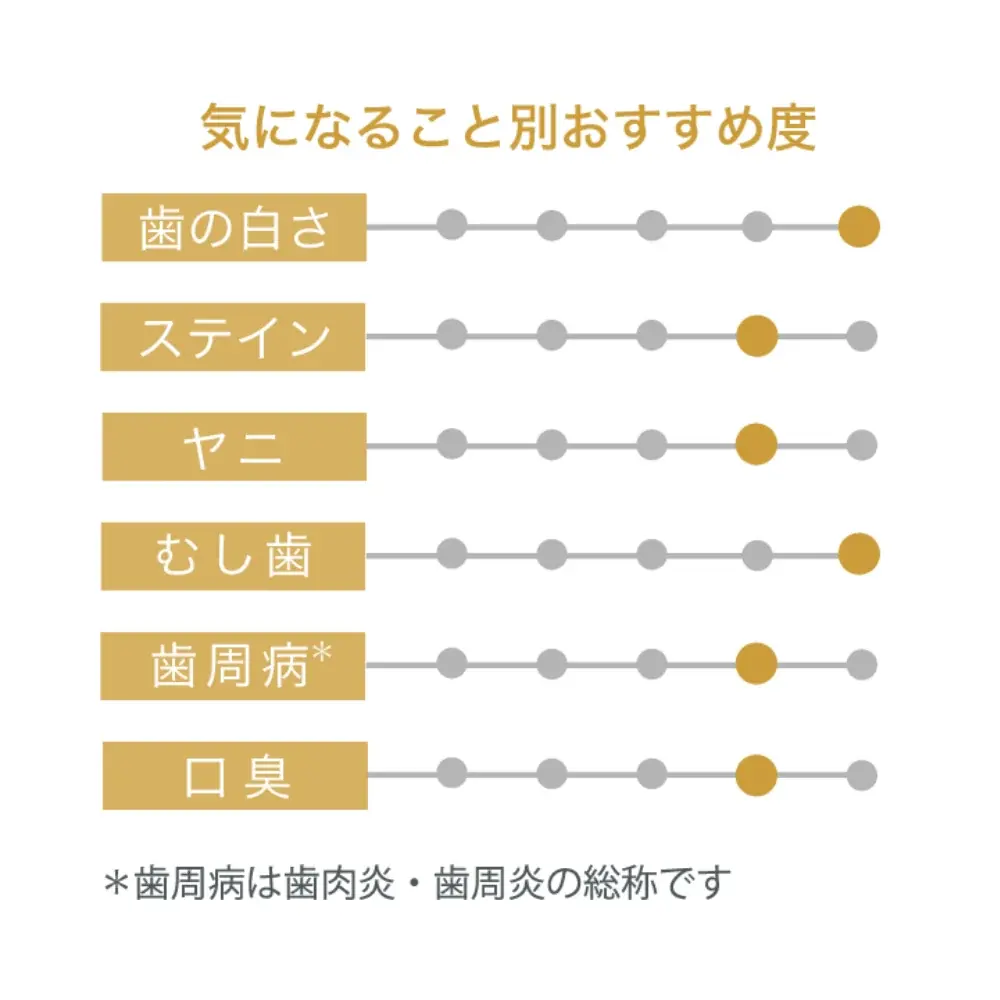 美白高機能歯みがき売上No.1*シリーズ「アパガード」40年以上のご愛顧に感謝を込めて。プレゼントキャンペーンを開催中！ 画像 10