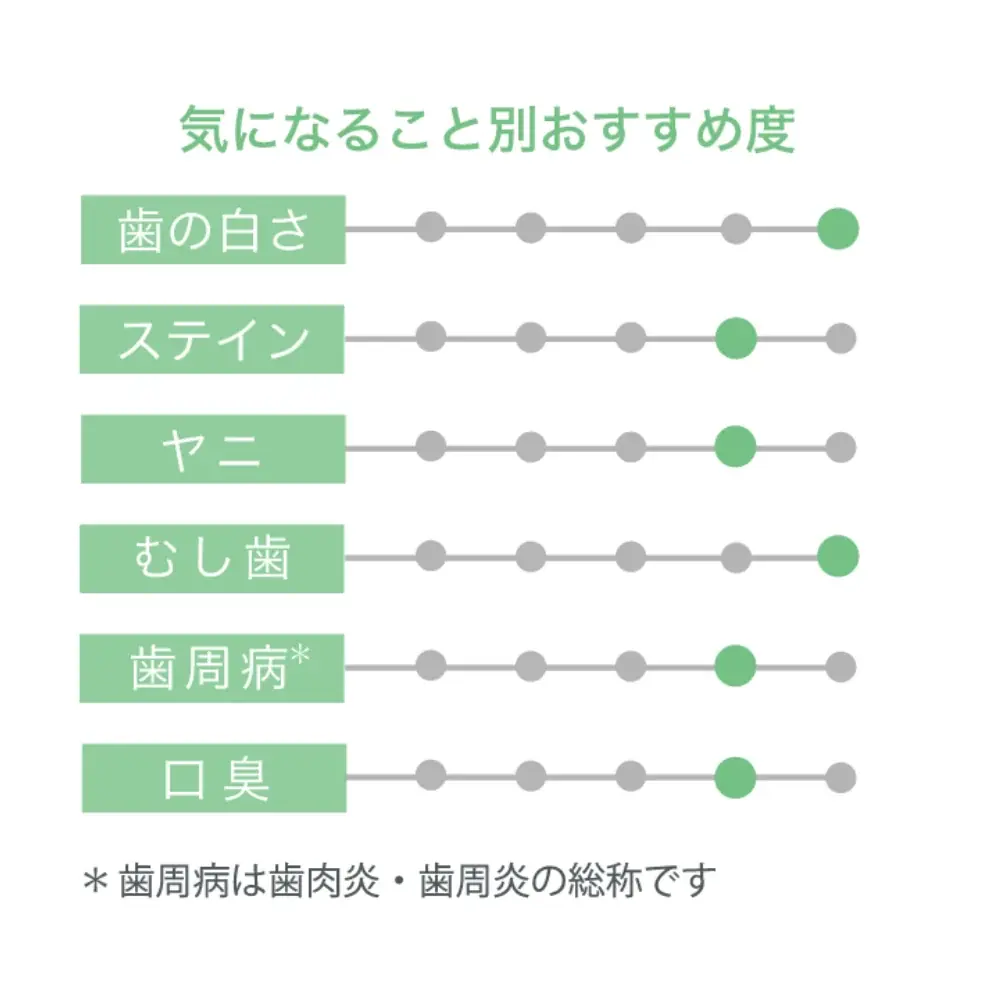 美白高機能歯みがき売上No.1*シリーズ「アパガード」40年以上のご愛顧に感謝を込めて。プレゼントキャンペーンを開催中！ 画像 12