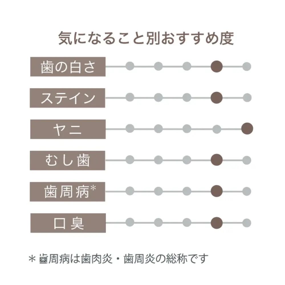美白高機能歯みがき売上No.1*シリーズ「アパガード」40年以上のご愛顧に感謝を込めて。プレゼントキャンペーンを開催中！ 画像 6