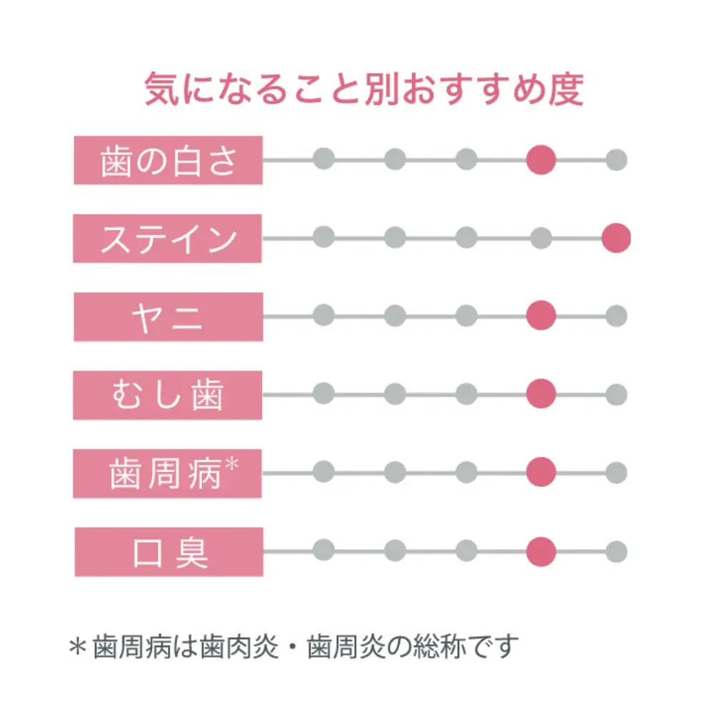 美白高機能歯みがき売上No.1*シリーズ「アパガード」40年以上のご愛顧に感謝を込めて。プレゼントキャンペーンを開催中！ 画像 8