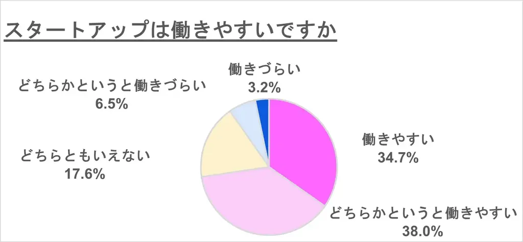 10/27にウェビナー「40代女性の転職リアル相談室」開催　「1年以内に転職したい」が6割 　「自分の経験が評価されるか」が悩み 画像 3