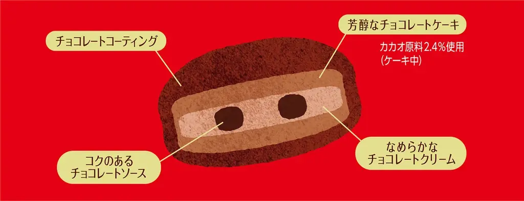 ロッテ、東京おかしランドで期間限定初催事！「チョコパイ」がお土産ギフトに！特別ボックスで3品登場「チョコパイ＜ガーナ仕立て＞」「ことりっぷ　チョコパイ　銀座カフェーパウリスタのザッハトルテ」ほか 画像 4