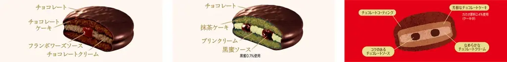 人気のことりっぷ×チョコパイがお土産ギフトに 東京おかしランドの催事にて期間限定発売！ 画像 2