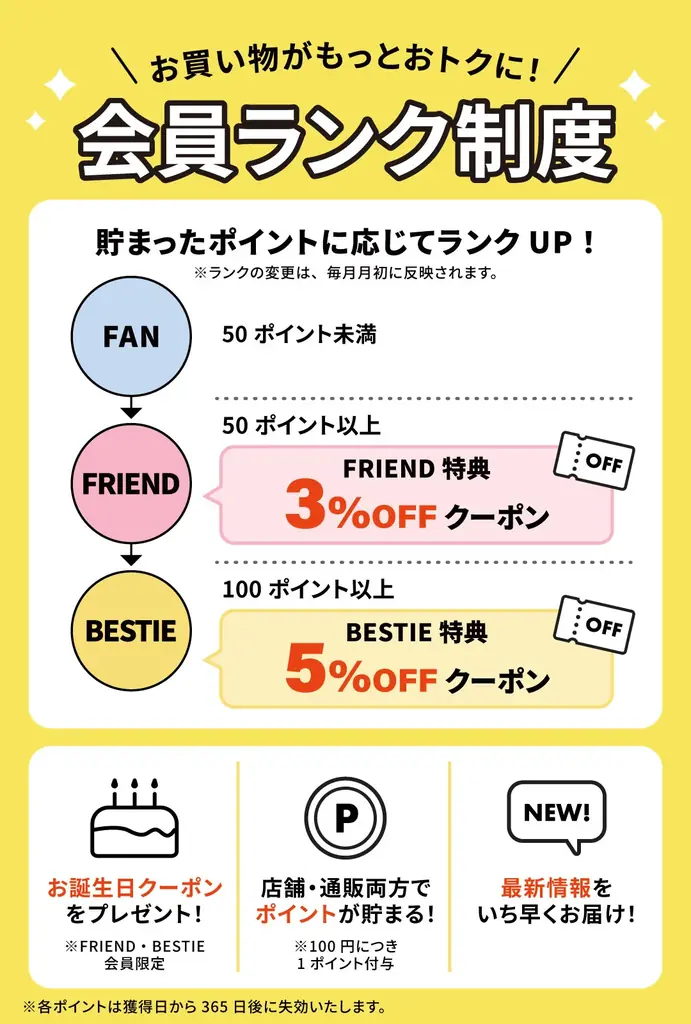 サンキューマート公式アプリ会員限定！税込2,000円以上のお買い物で10％OFFキャンペーンを10月22日より5日間限定で開催 画像 2
