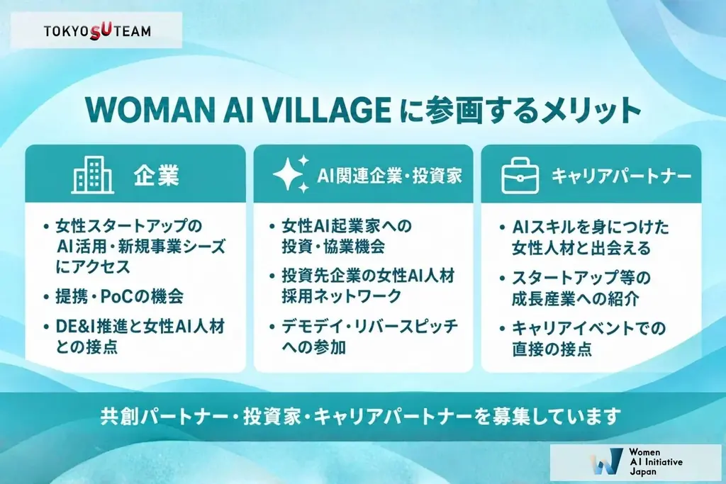 WAIJ、東京都「TOKYO SUTEAM」一般コース（重点分野）の協定事業者に採択 画像 5