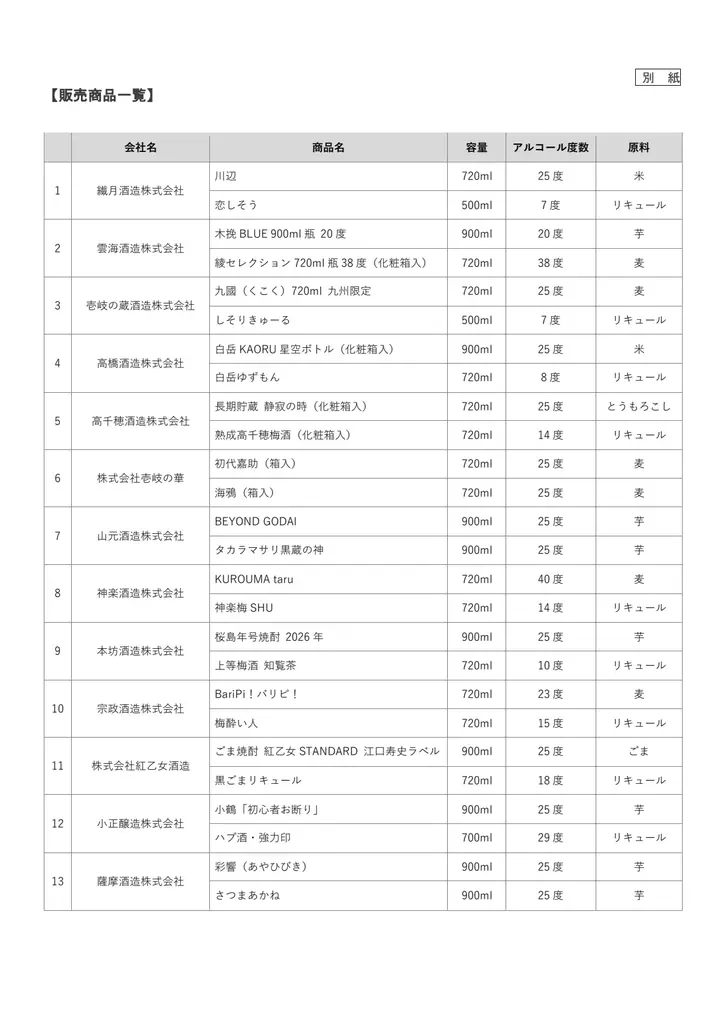 九州本格焼酎の日フェスタ2026 開催！ 画像 6