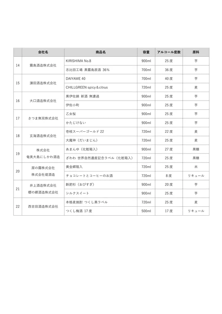 九州本格焼酎の日フェスタ2026 開催！ 画像 7