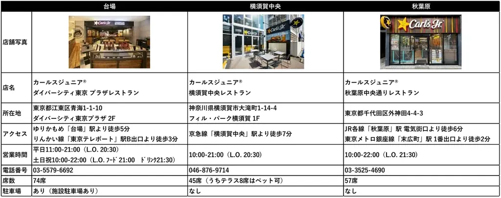 カリフォルニア発バーガーショップ「カールスジュニア®」のこだわりが詰まったBOXなど、期間限定メニューが10月21日（水）より登場 画像 7