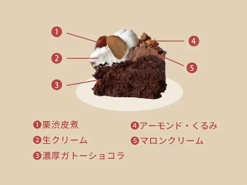 【DISHES and TART SAN】特別なクリスマスを彩る「Xmas Collection 2026」の事前予約を10月16日(金)より受付開始！ 画像 7