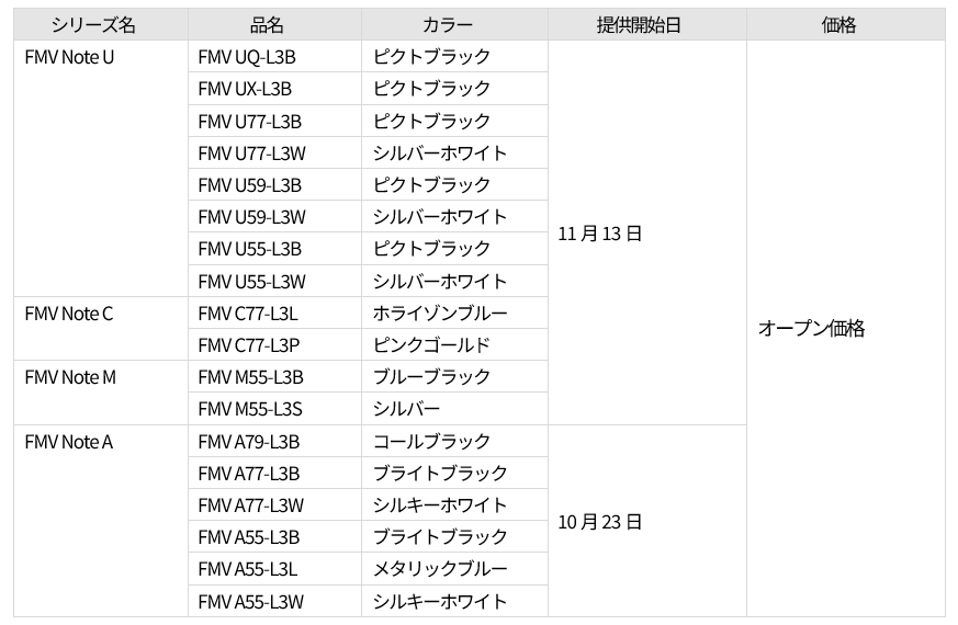 FMV 2026年冬モデル新製品を発表 画像 27