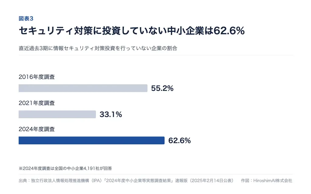 【無償支援】政府も緊急対応を呼びかけるPHPの重大脆弱性「php2shell」Webサイトの約7割で使われるPHP、利用有無の確認から脆弱性の修正まで無料対応 画像 5