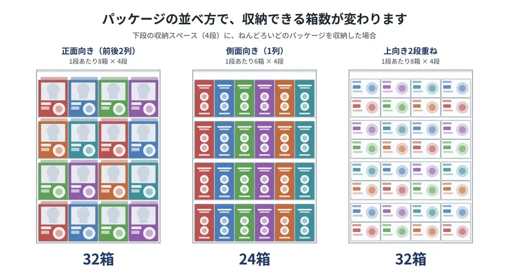 「ねんどろいど」のグッドスマイルカンパニーと共同開発。飾る約20体・しまう最大32箱のコレクションケースが登場 画像 4