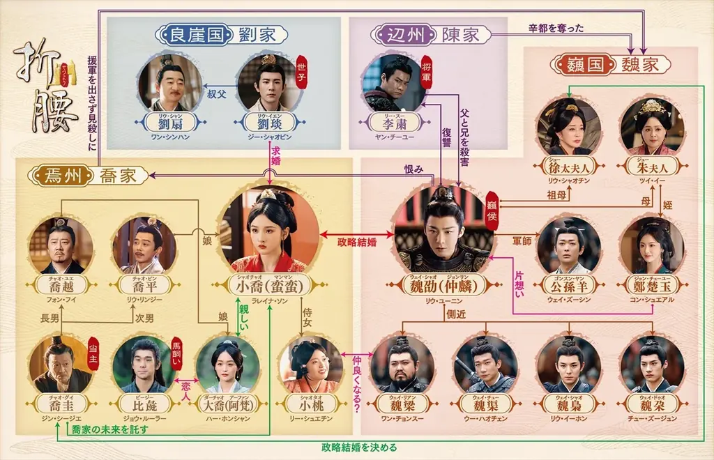 【BS初放送】ドラマアワード15冠！大ヒット中国ドラマ「折腰（せつよう）」、10月27日（火）よりBS11で放送スタート 画像 5