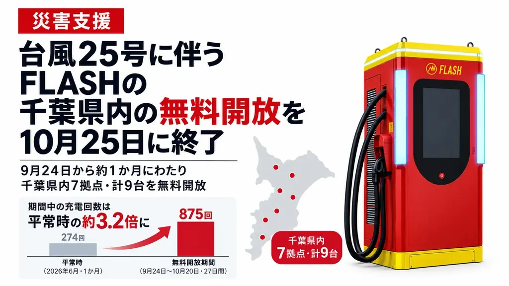 【災害支援】台風25号に伴うEV急速充電器「FLASH」千葉県内の無料開放を10月25日に終了 画像 1