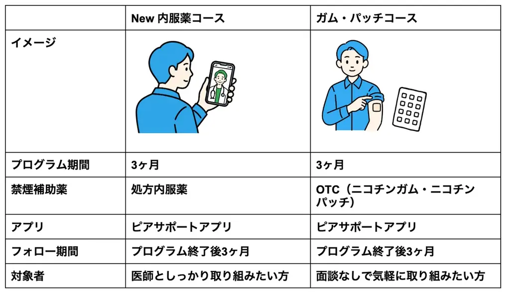 内服薬コース提供開始