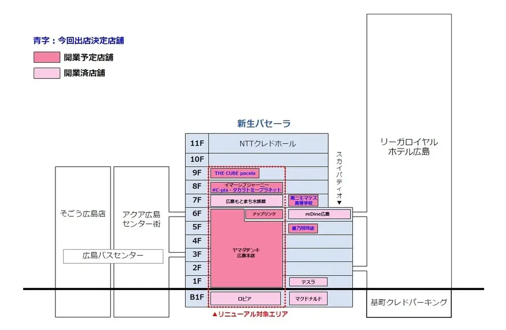 中四国エリアのフラッグシップショップ「ヤマダデンキ広島本店」　新生パセーラに11/6（金）オープン 画像 14