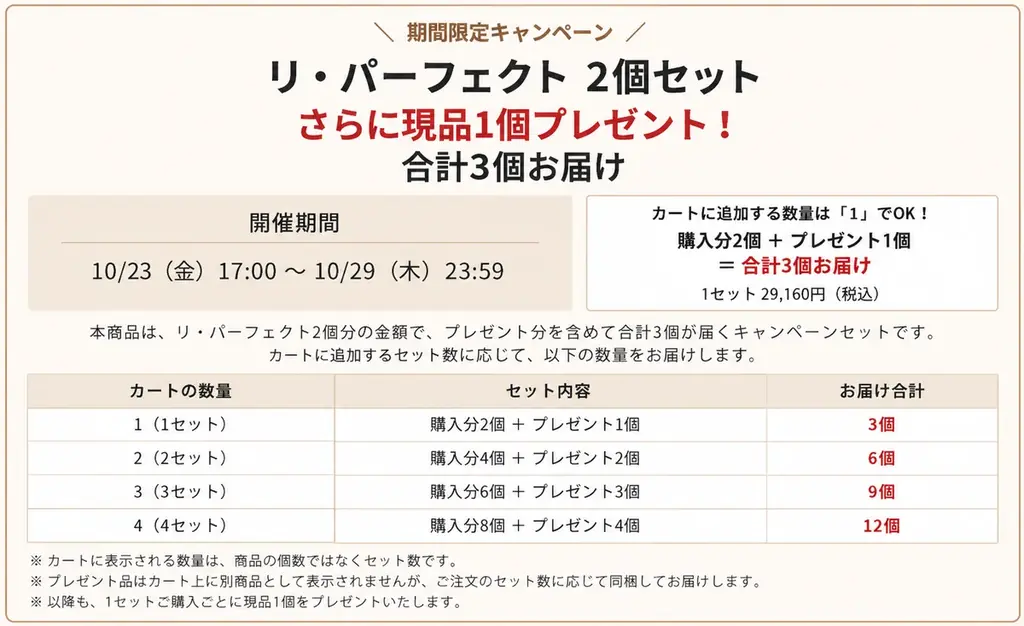 【7日間限定】シルクドリバーの人気商品「リ・パーフェクト」単品2個セット購入でもれなく現品1個プレゼント！ 画像 3