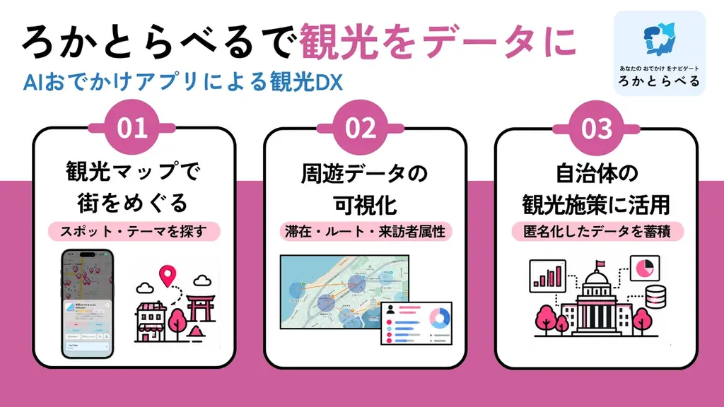 映画『白鳥とコウモリ』のロケ地を巡る！とこなめ観光協会×ろかとらべる デジタルスタンプラリー実証実験を開始 画像 4