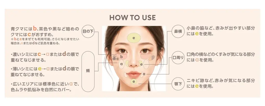 メイクアップアーティスト兵藤小百合がミシャと初の共同開発。ミシャM プロ ブレンディング コンシーラー パレット開発秘話。 画像 8