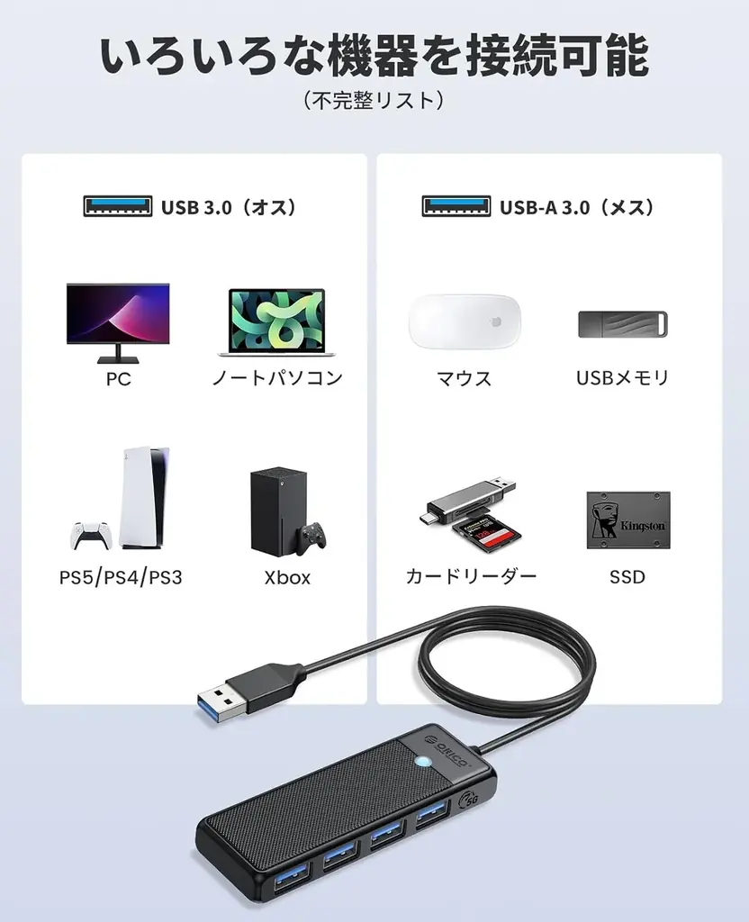 ORICO、超スリム4ポートUSB 3.0ハブを発表——最大5Gbps高速転送・過電流保護内蔵・プラグアンドプレイ・幅広い互換性でどこでも快適ワーク 画像 6