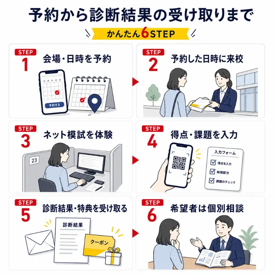 【TAC簿記検定講座】日商簿記3・2級向け「簿記ってどんなことを勉強するの？」を11月5日(木)にオンラインで開催 画像 3